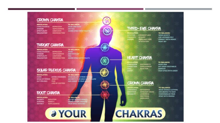 Yoga Nidra and Third-Eye Activation